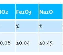 Polvo de óxido de aluminio calcinado YH-AOP-002
