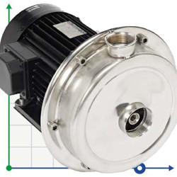 ATEX FL EX A200-28,1, 380V pompa nie jest produkowana