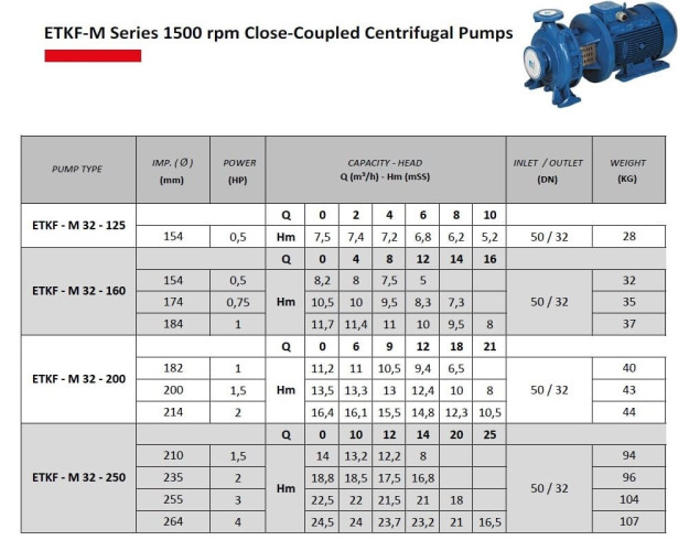Pompe de tour de refroidissement monobloc ETKF-M 32-200, 0,75 kW, 1500