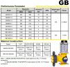 GB1800/0.3, AISI 316, 380В, EExd IIBT4 мембранный моторный насос для дозирования растворов щелочи