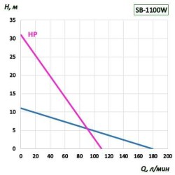 Drum pump BTS-SB-1100W+SS304-HP-1500mm (with constant speed)
