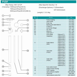 700 mm, PVDF, partie pompe HP (tuyau) à pomper pour fûts