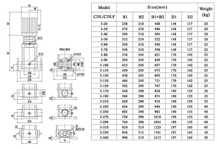 Multistage pump CDLF 3-110, AISI 316, Ex