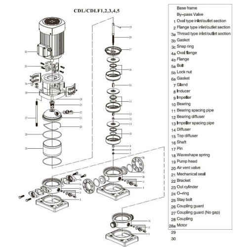 Multistage pump CDLF 3-110, AISI 316, Ex