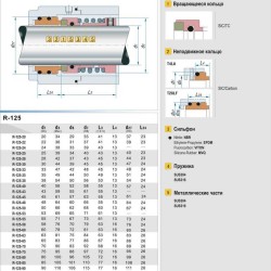 Уплотнение вала R-125 30, TC/TC, VITON, 304, T20LF