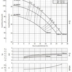 Насос для циркуляції BS 32-160/15 (15/18,5), 1,5kW, 2900 без двигуна