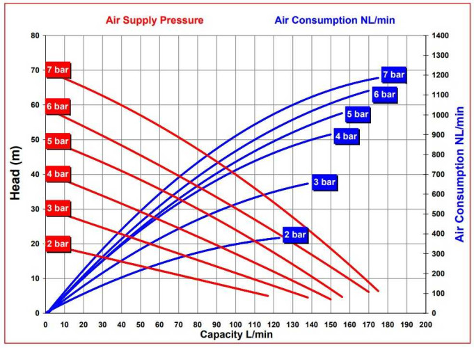RUBY FDA 025S-W-ESS-T насос пневматический мембранный
