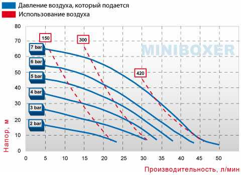 Пневматичний мембранний насос BOXER 50 PP IB50-P-МTTPV
