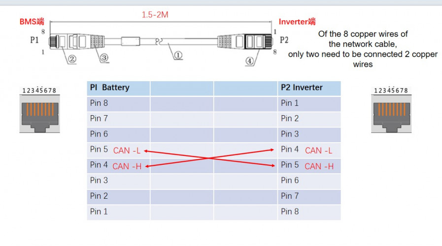 Batterie CLW-48V 200Ah, LiFePO4, LFP montage mural