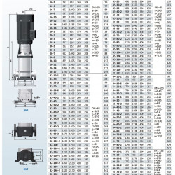 Bomba para sistemas de aire acondicionado BVS 45-30-2, 11 kW, AISI 304