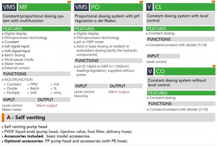 Solenoid dosing pump EMEC VA CO SELF VENTING 2-13.5 l/h, 18-1 bar