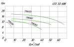 Насос центробежный ABK300, 380В 2.2 кВт Hmax 15м Qmax 950л/мин нерж Leo3.0