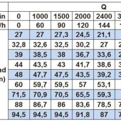 Насос відцентровий моноблочний BST 80-200/22, 3000