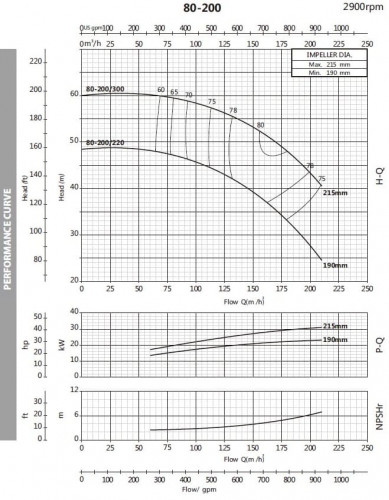Bomba centrífuga monobloque BST 80-200/22, 3000