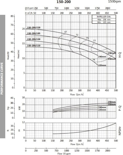 Pompa przeciw zamarzaniu BST4 150-200/11, 1500