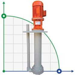 ADV 130/ΡΡ/1500/3HP/2800/BSP - pompe centrifuge verticale