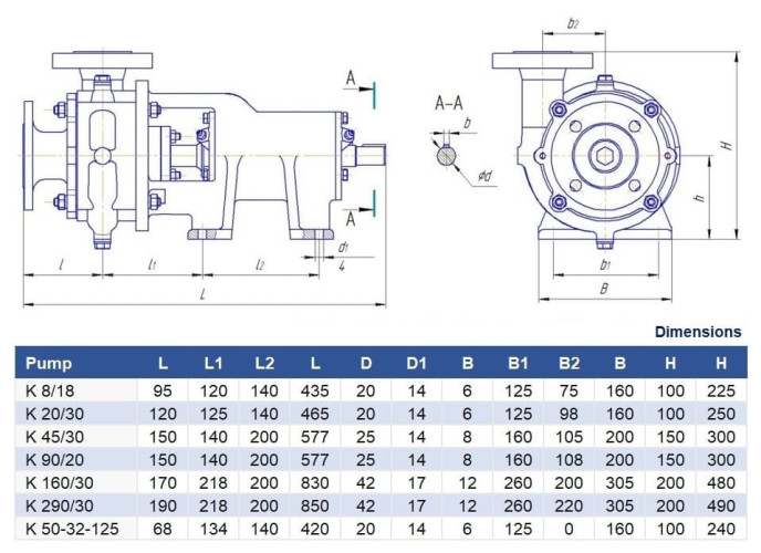 Насос центробежный К160/30а, 22kW, 1500, без двигателя