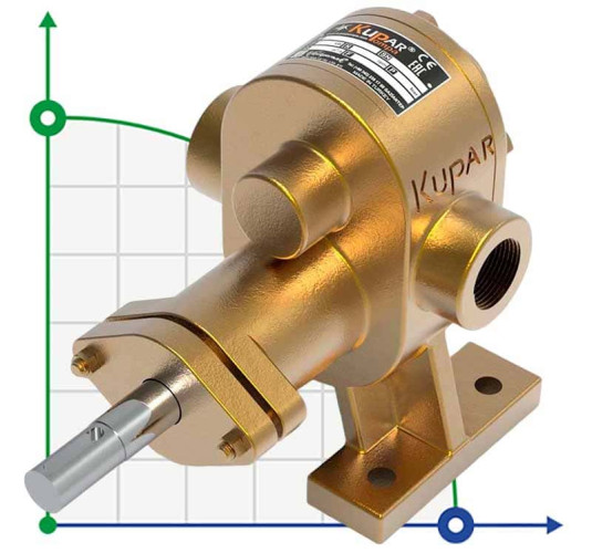 Kupar KHP Gear Pump for Glue 1 Inch-B, Bronze, 2-5 m3/h