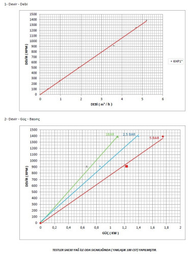 Kupar KHP Gear Pump for Glue 1 Inch-B, Bronze, 2-5 m3/h
