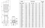 CDLF 120-70-1, AISI 304, Ex насос для растворителя взрывозащищенный