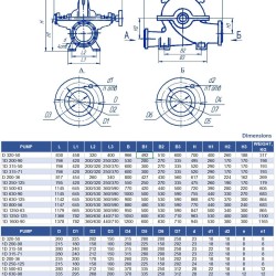 Double Suction Split Case Pump 1D315-71a, 90 kW, 3000