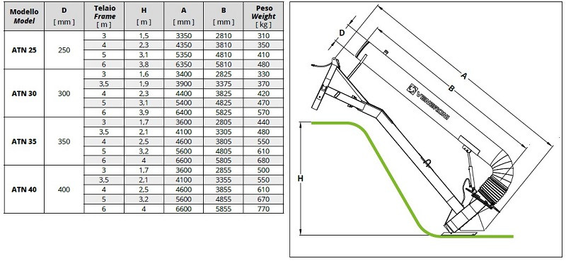 Veneroni ATN 25/540, 3m, 900 m3/h Zapfwelle-Pumpe mit manueller Drehung zum, 900 m3/h Füllen von Reisschecks