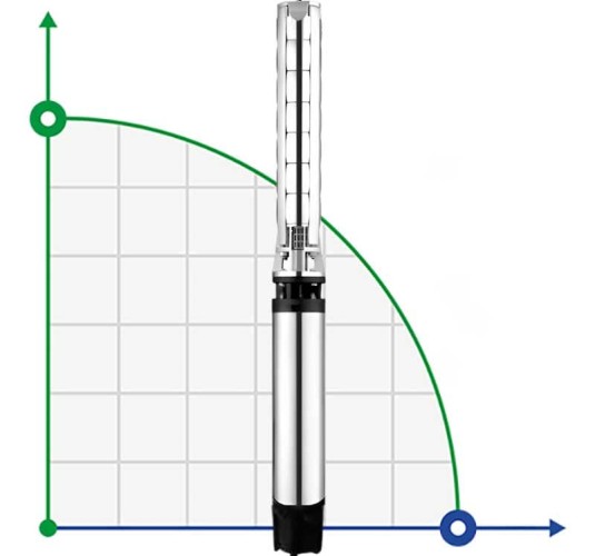 Pompe submersible pour puits 8SP95/11, Sortie : 5 pouces, 45 kW, 380V