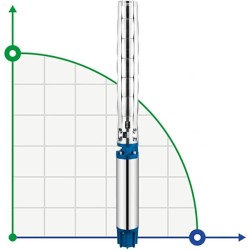 Pompe pour puits profond 8SP77-11, 37kW, 380V