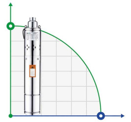 3QGD1-25-0,25-20M downhole screw pump