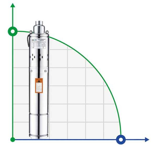 3QGD1-25-0,25-20M downhole screw pump