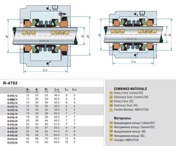 Doppeldichtung der Pumpenwelle R-4702 30, CAR/SIC/SIC/SIC, VITON, 304