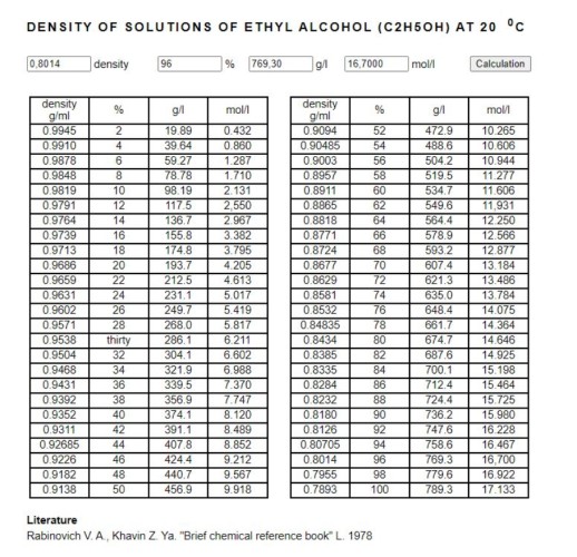 DN25 Débitmètre rotamètre acier inoxydable KLZZ PN6 (mélange d'alcool liquide C2H5OH 30%), 0.6...6.3 m3/h, 4-20mA, Ex