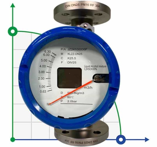 DN25 Débitmètre rotamètre acier inoxydable KLZZ PN6 (mélange d'alcool liquide C2H5OH 30%), 0.6...6.3 m3/h, 4-20mA, Ex