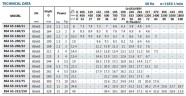 Циркуляционный консольный насос BS4 65-160/22 (45/9), 2,2kW, 1450 без двигателя