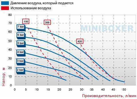 Пневматический мембранный насос BOXER 50 PVDF IB50-FC-MTTPT--