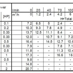 Циркуляционный насос Ebara LPS 50/40M, 220V