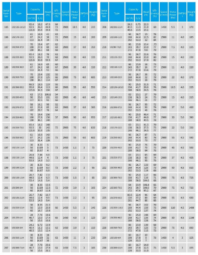 TKHWB 125/200-5.5/4 (100/12,5), 5,5 kW, AISI 304, 1450, Ex насос нержавеющий горизонтальный