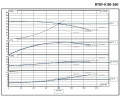 Unité de pompe à huile thermique BTKF-K 80-160, 30 kW (3480) 60 Hz