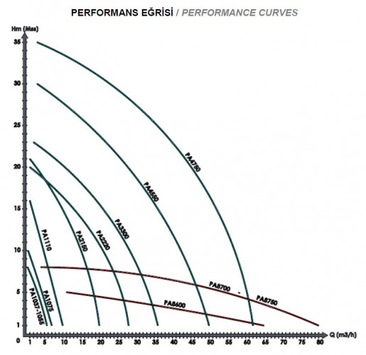 Bomba de plástico DiaPump PAra productos químicos DiaPump PA1037 PP, 0,37 kW, 3000 rpm, 380V