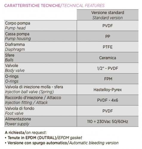 Membran-Elektromagnetische Dosierpumpe PDE HC151+ CL(J) M70 240V PVDF-CE-VT, 1,8-14 l/h, 20-1 bar