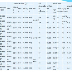 Hidróxido de aluminio, tipo técnico YH-AH, H-WF-1