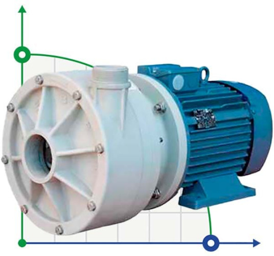 Pompe centrifuge horizontale MV 150 PP TL-VITON