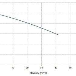Горизонтальний відцентровий насос МВ 150 PP TL-VITON