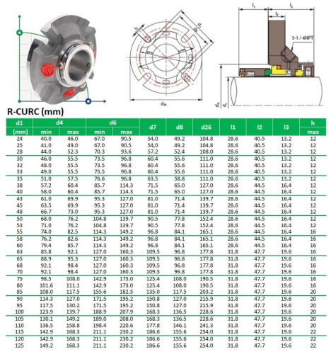 Joint cartouche R-CURC 2.3/4, SIC/SIC, VITON, 316L
