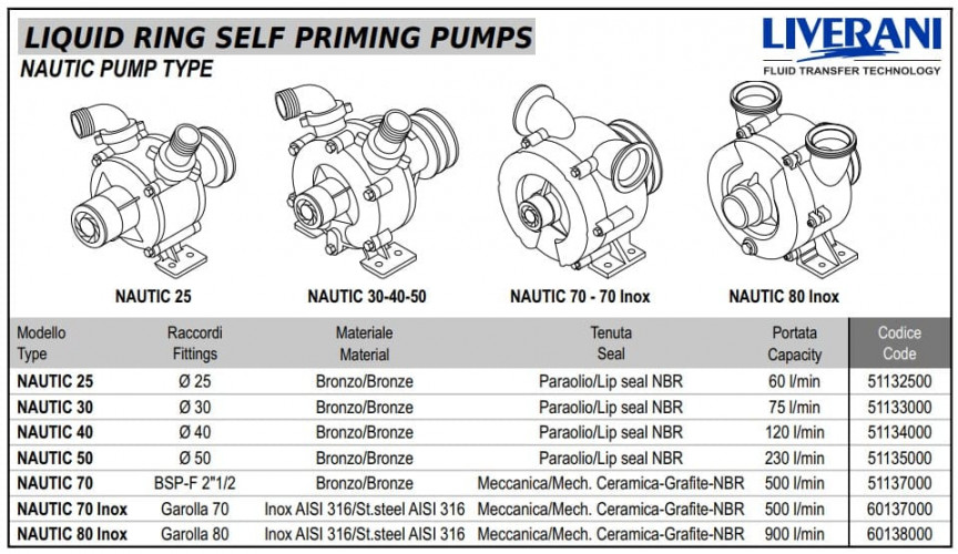 Вихревой насос для перекачки вина, пива, сусла LIVERANI NAUTIC 70 Inox, 500 л/мин, AISI 316, без двигателя