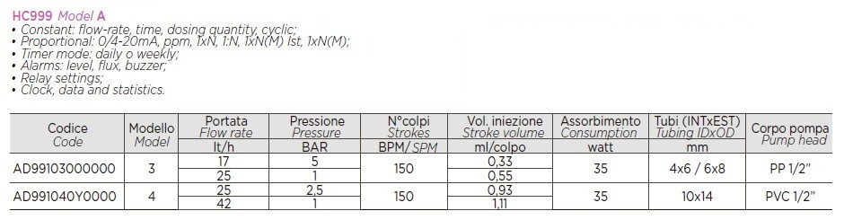 Hypochlorite dosing pump PDE HC999-3A 17-05/25-01 230V PVDF-PTFE-VT