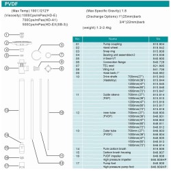 1200 mm, PVDF, partie pompe HP (tuyau) à pomper pour fûts