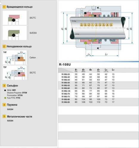 Sello mecánico para eje de bomba R-108U 70, SIC/CAR, EPDM, 304, T5F