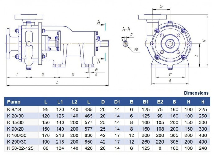 Насос центробежный К160/30б, 18,5kW, 1500, без двигателя