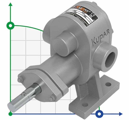 Kupar KHP Stainless Steel Gear Pump for chemicals 1 Inch -C AISI 316 2-5 m3/h